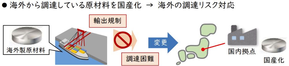 装備品安定製造等確保計画 供給網強靱化
