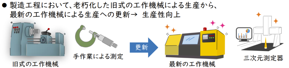 装備品安定製造等確保計画 製造工程効率化
