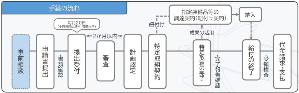 装備品安定製造等確保計画 手続きの流れ