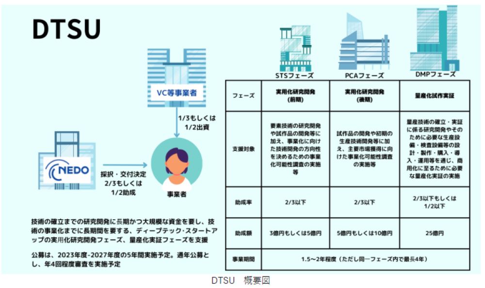 ディープテック・スタートアップ概要図