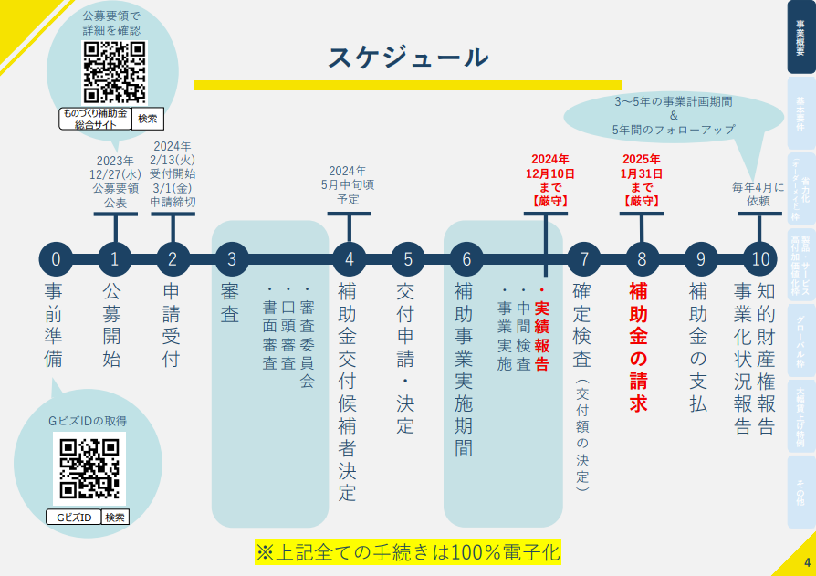 ものづくり補助金2024のスケジュール