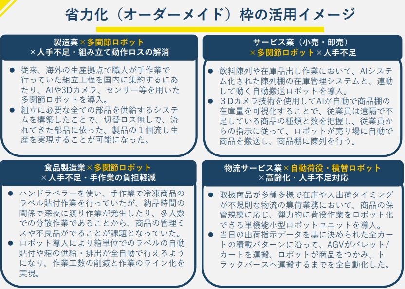 省力化(オーダーメイド)枠の活用イメージ