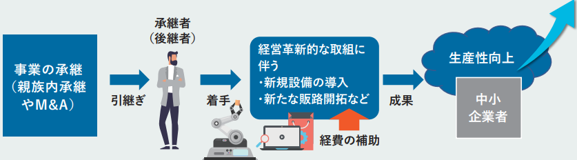 経営革新枠のイメージ