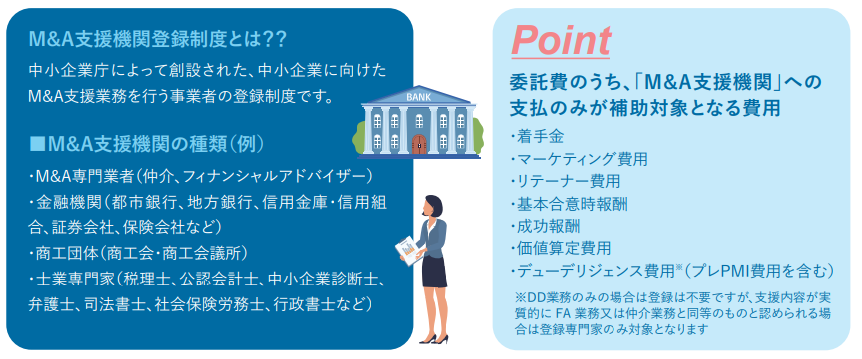 M&A支援機関登録制度とは