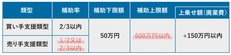 専門家活用枠の経費・補助対象
