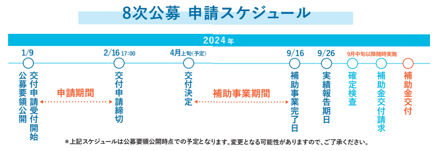8次申請 申請スケジュール