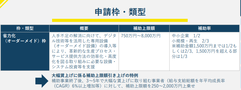 17次締切の概要