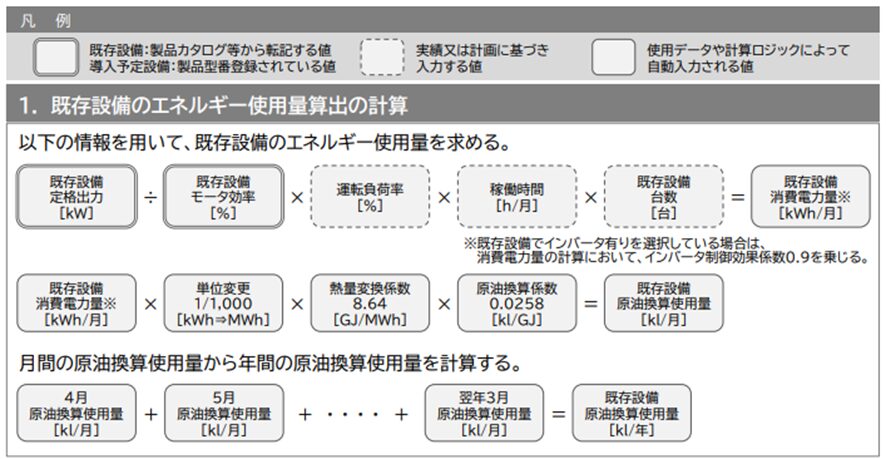 既存設備のエネルギー使用量　独自計算