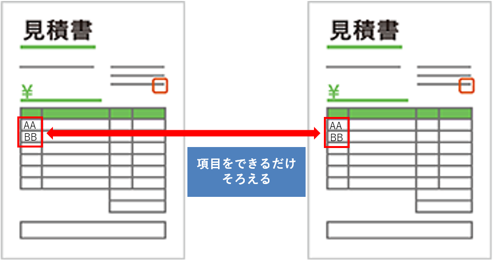 ものづくり補助金 見積書