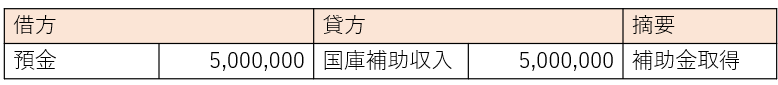 国庫補助金の振込