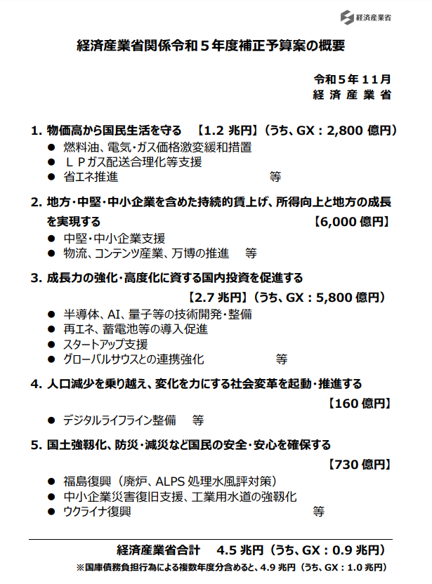 令和5年度補正予算案