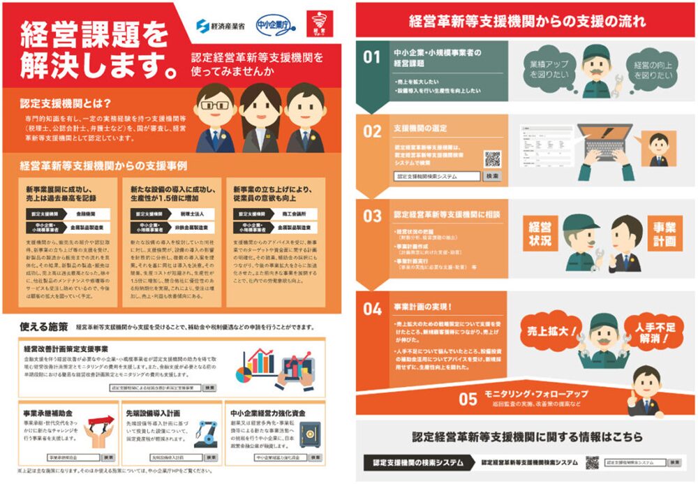 経営革新等支援機関について