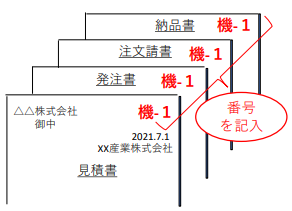証拠書類への付番