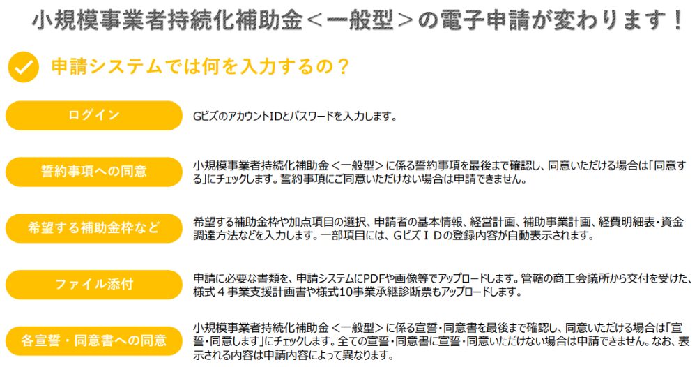 電子申請変更の告知
