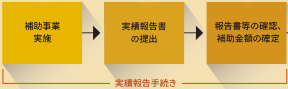 実績報告の流れ