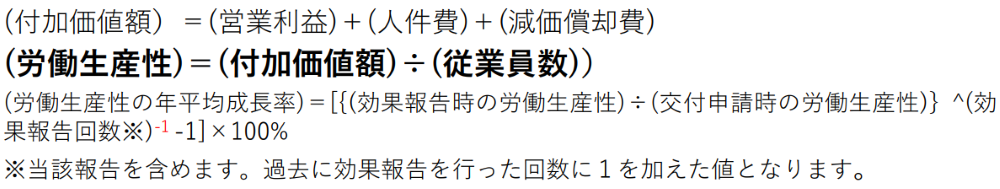 労働生産性の定義