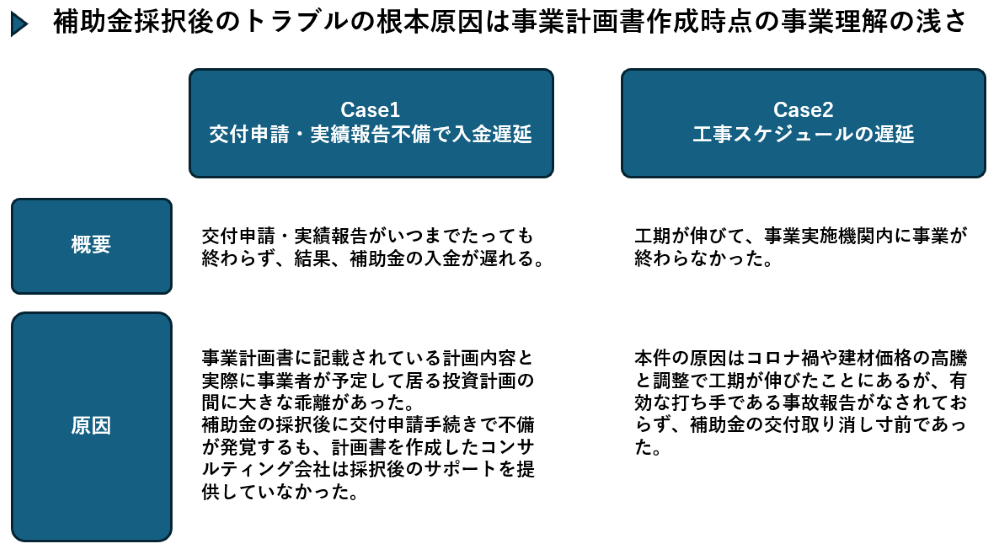 補助金のトラブル事例