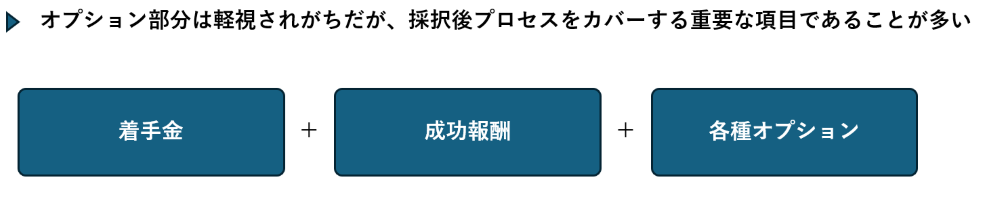 補助金の料金体系