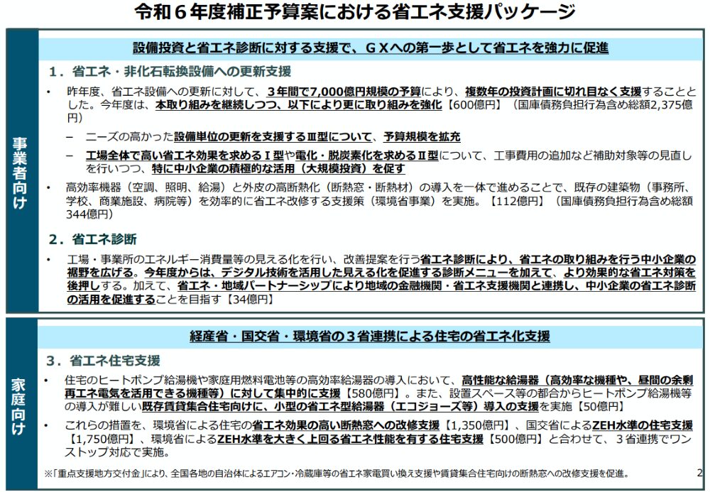 令和6年度補正予算案における省エネ支援パッケージ