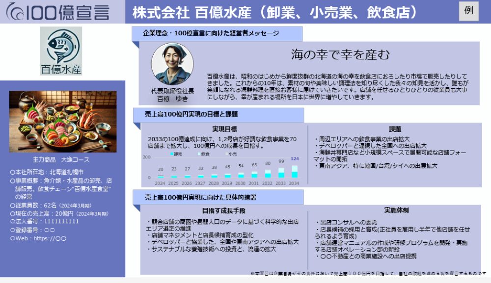 売上高100億円宣言記載例 卸業、小売業、飲食店