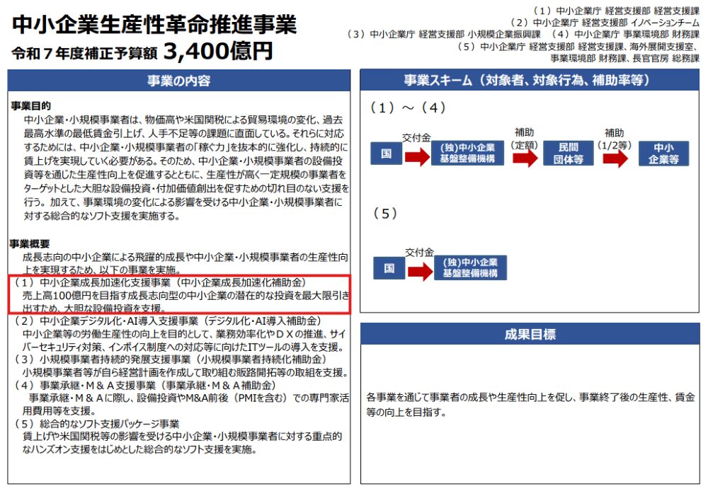 成長加速化補助金_詳細資料