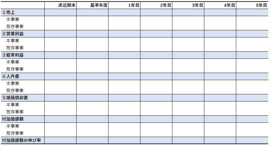 事業計画書 収益計画
