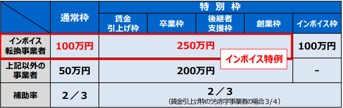 小規模事業者持続化補助金 まとめ