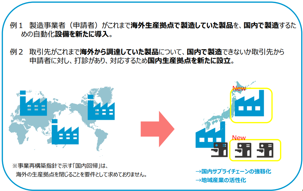 事業再構築補助金 サプライチェーン強靱化枠の利用イメージ