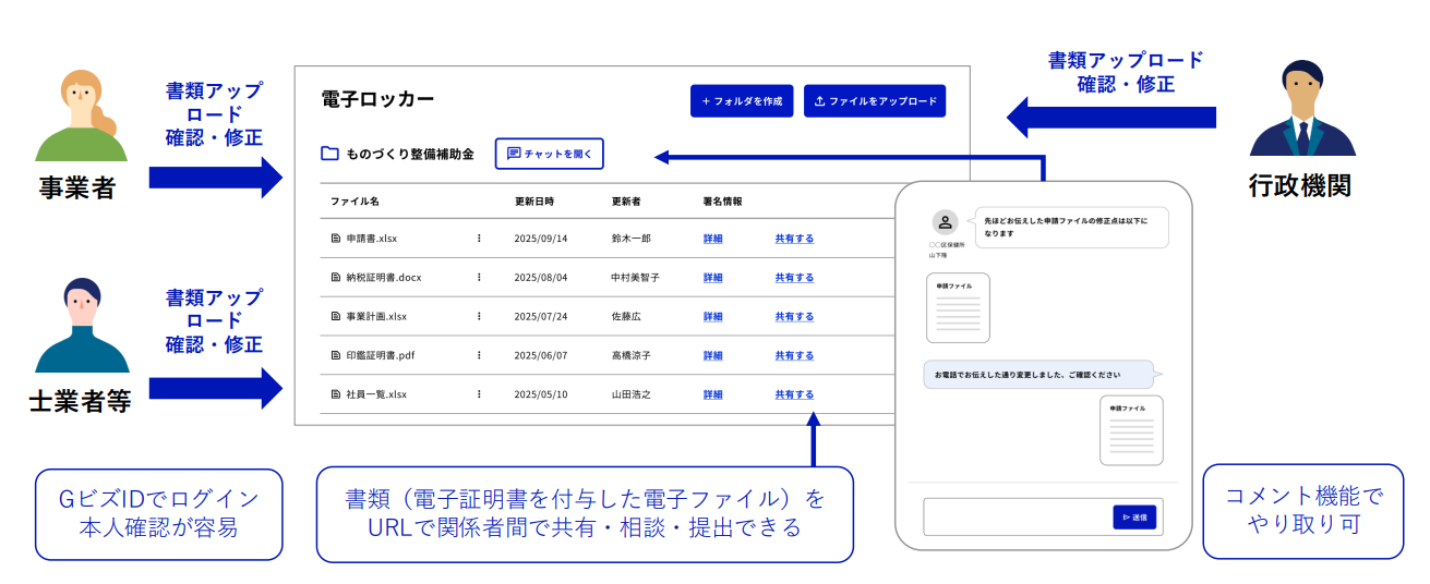 電子ロッカー:申請書類のやりとりをデジタル化し、安全性と効率の向上に寄与