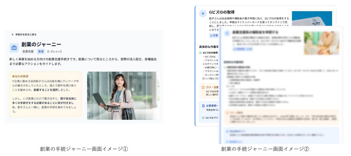 会社創業のジャーニー例