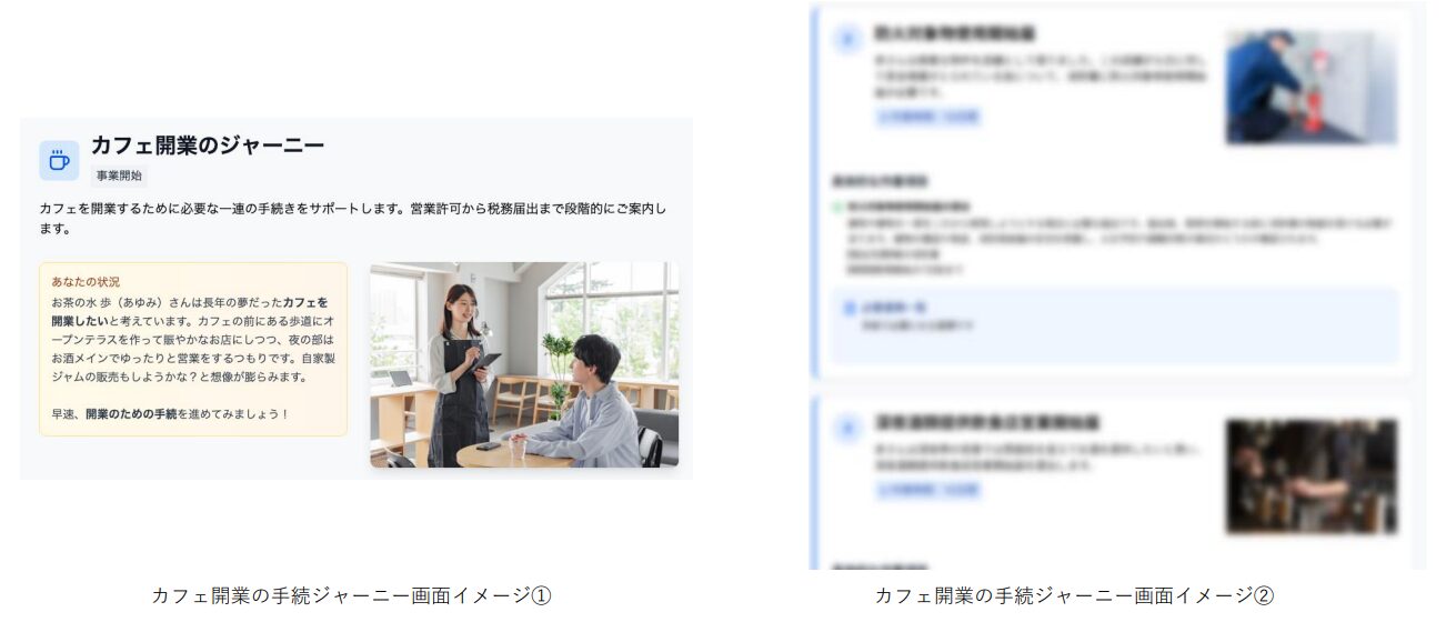 カフェ開業のジャーニー例