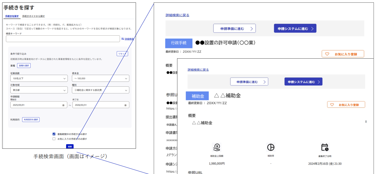 手続検索画面と検索結果のイメージ