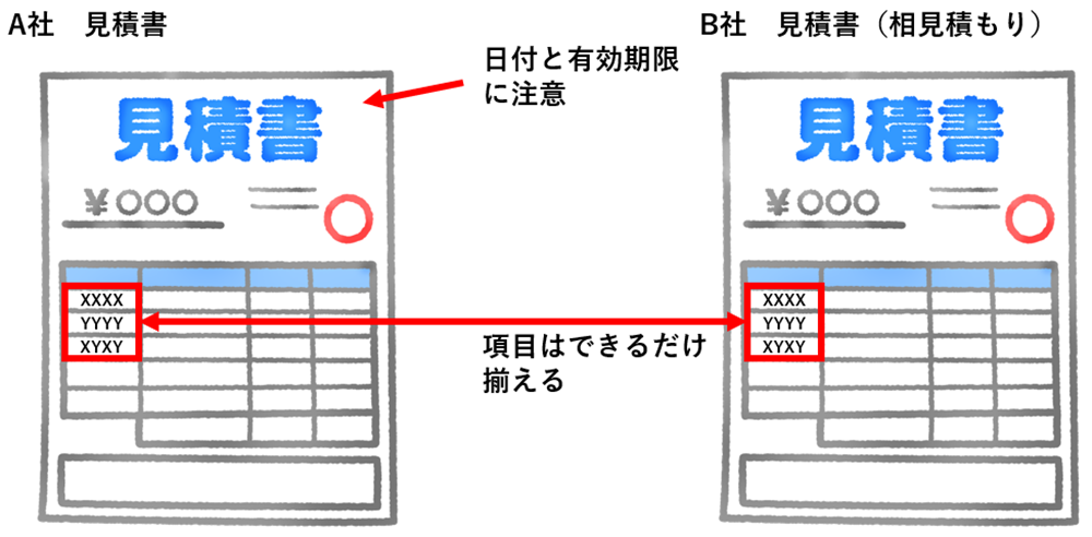 見積書について