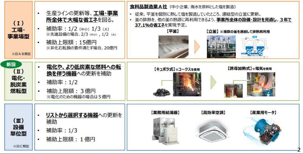 2024年（令和6年）省エネ補助金　まとめ