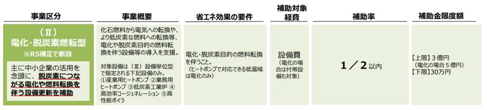 省エネ補助金 電化・脱炭素燃転型