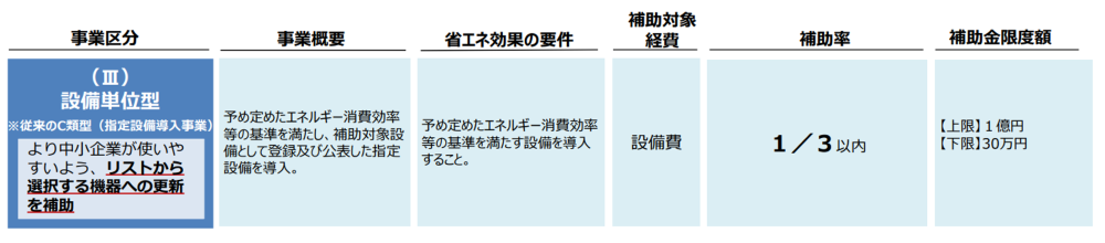 省エネ補助金 設備単位型