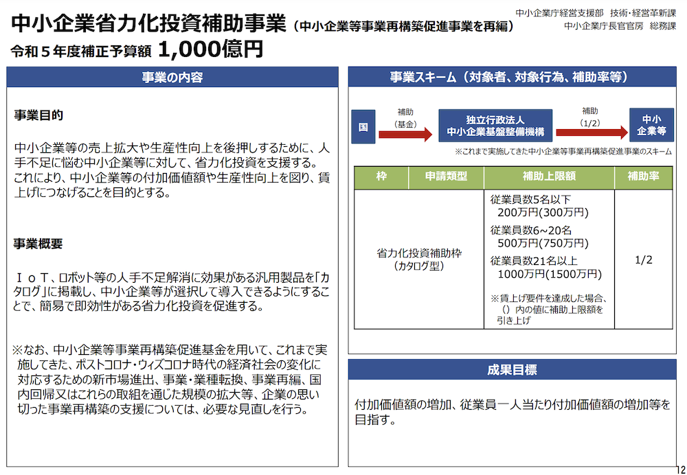 事業再構築補助金 2024年