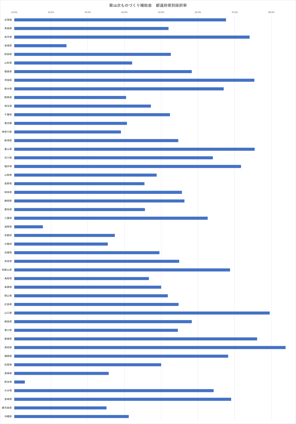 都道府県別採択率