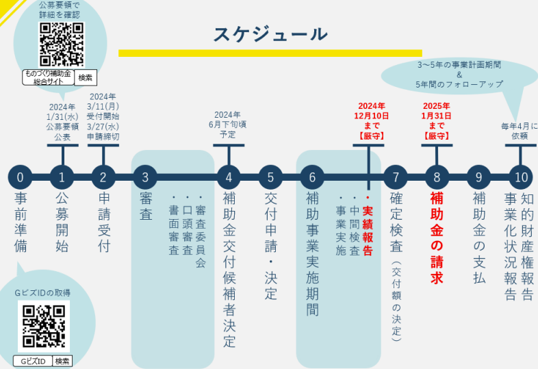 18次締切のスケジュール