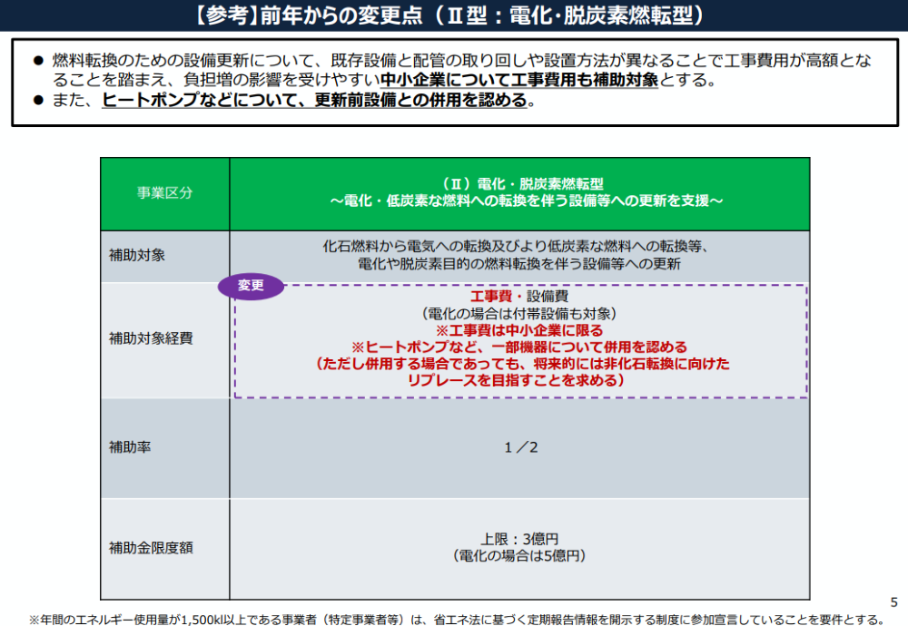 省エネ補助金2025 電化・脱炭素燃転型の概要