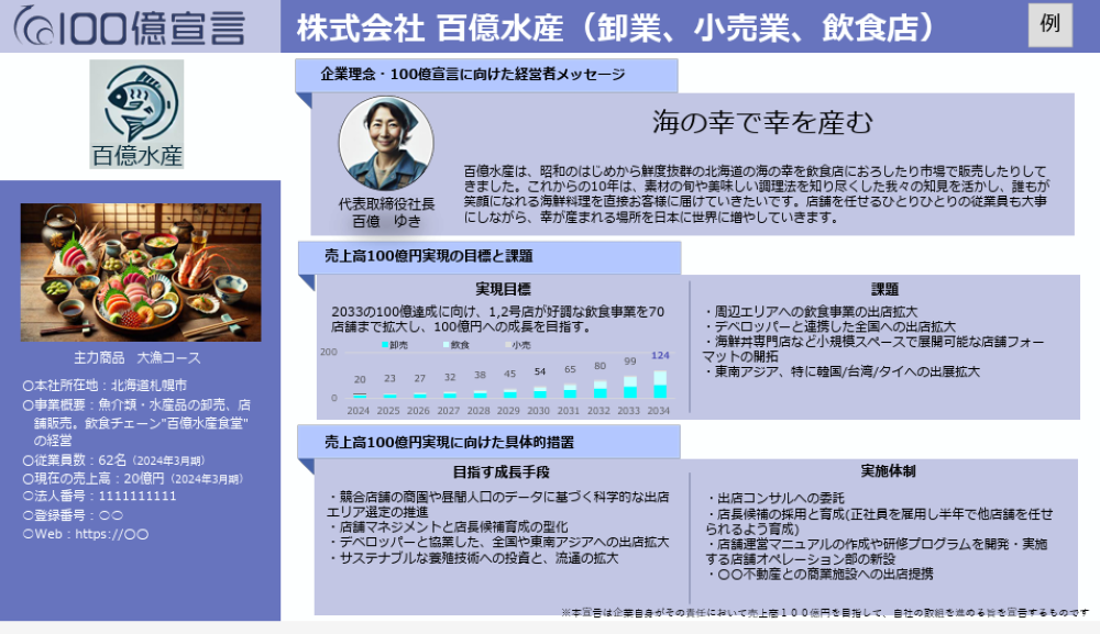 売上高100億円宣言記載例　卸業、小売業、飲食店