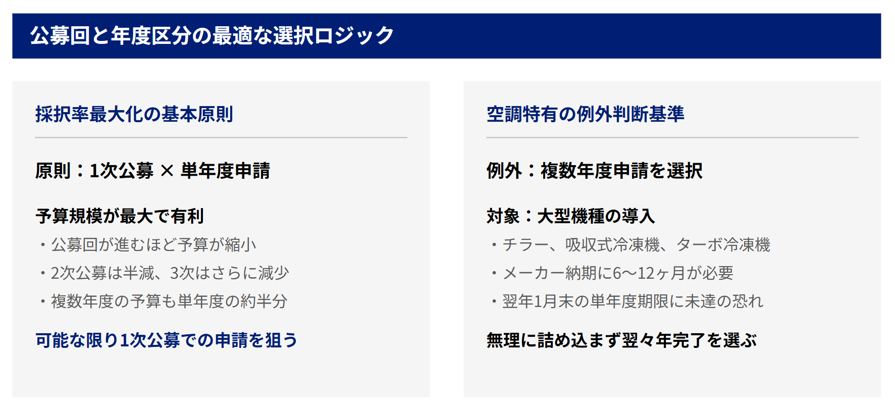 公募回×年度区分
