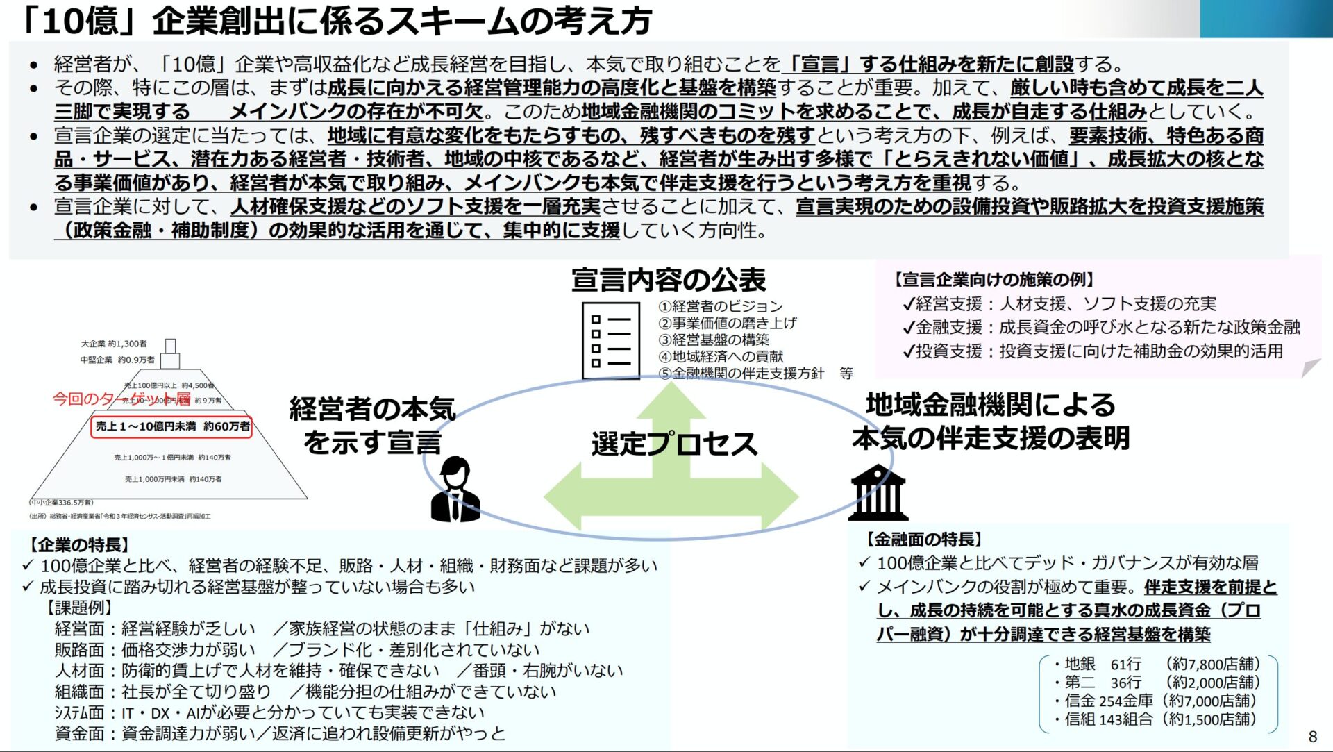 10億宣言_スキームの考え方