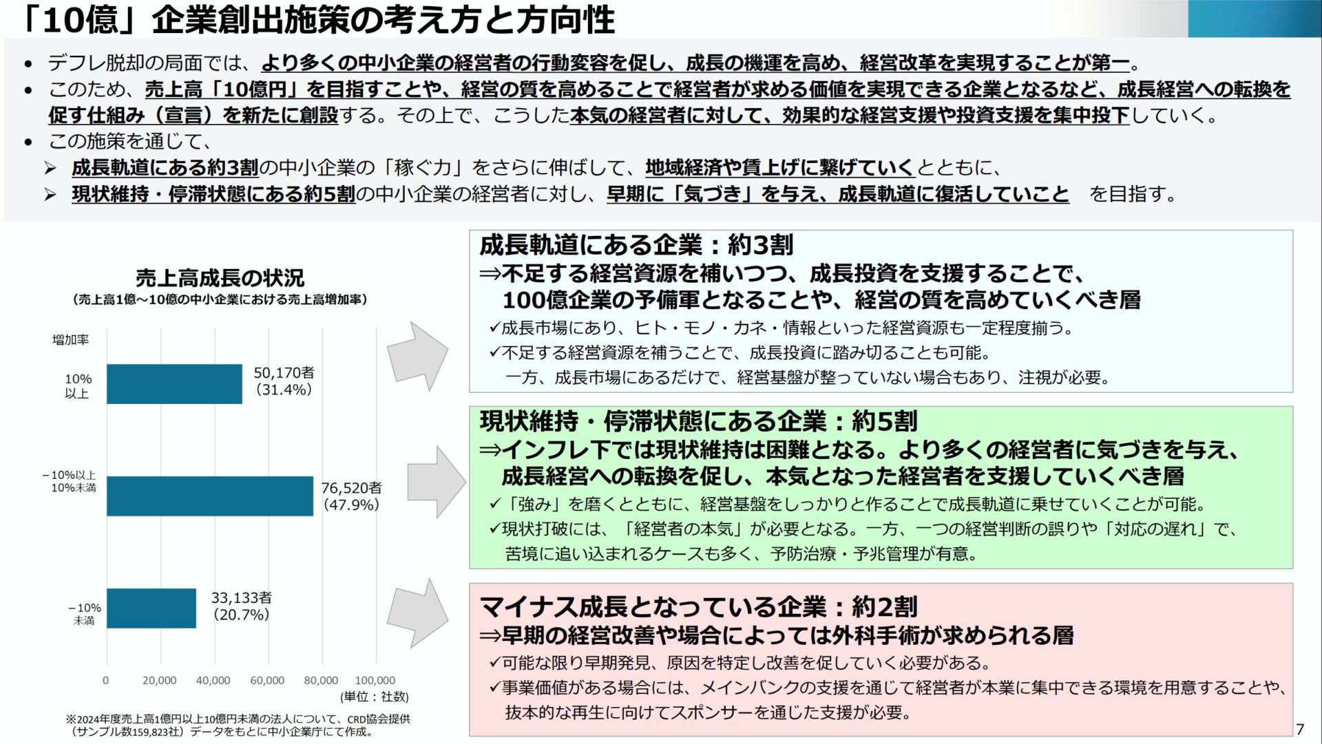 10億宣言_10億企業創出施策の考え方