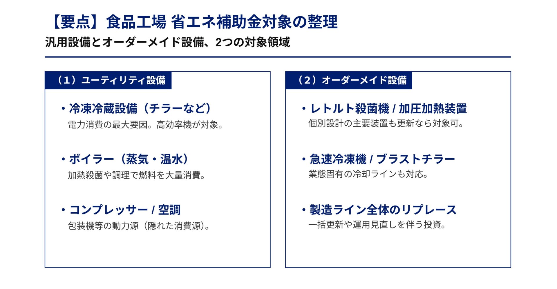 食品工場における省エネ補助金の対象設備例