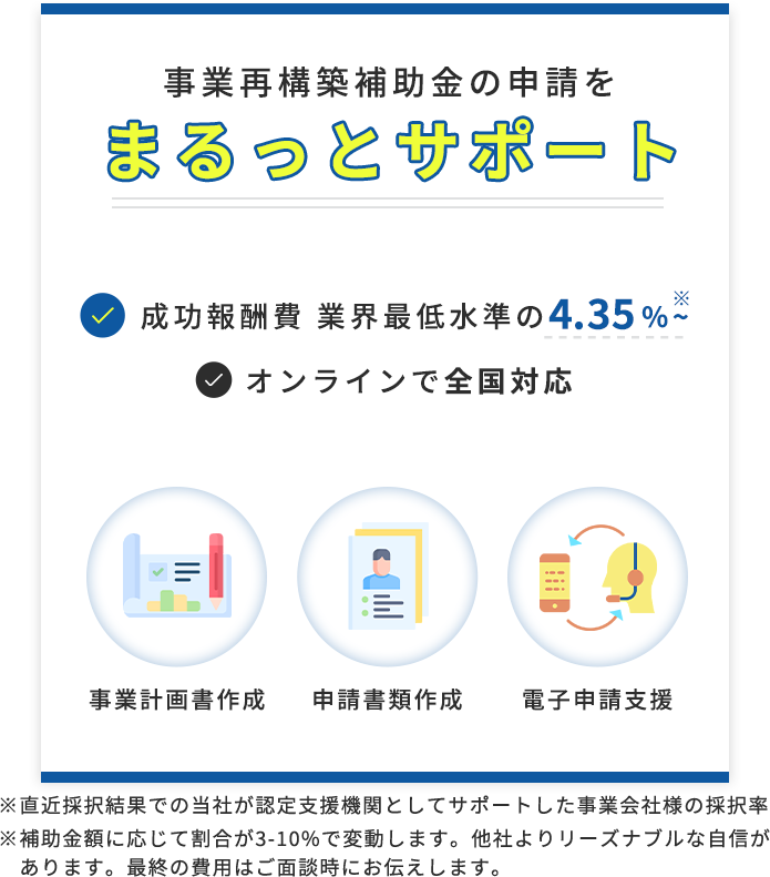事業再開構築補助金の申請をまるっとサポート　着手金一律10万円　成功報酬費業界最低水準の4.35%~　オンラインで全国対応　事業計画作成　申請書類作成　電子申請支援